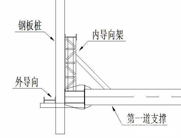 兰州钢板桩围护安全技术交底