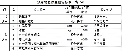 兰州夯实地基